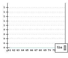 NSU Prinz II - Production figures