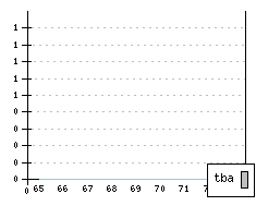 NSU 110/1200 - Production figures