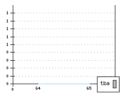 DKW F 102 - Production figures