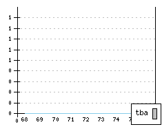 AUDI 100 - Production figures