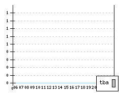 CADILLAC BLS - Production figures