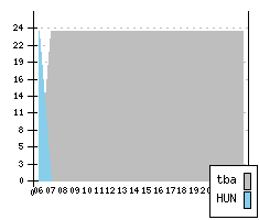 FIAT Sedici - Production figures