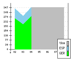 FORD Fiesta IV FL1 - Production figures