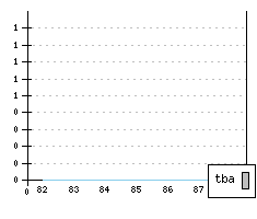 LAMBORGHINI Jalpa - Production figures