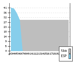 MAZDA 2 FL1 - Production figures