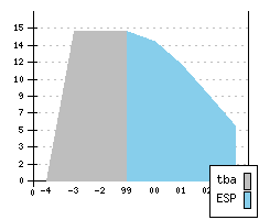 MERCEDES V-Class - Production figures