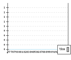 MERCEDES 207-410 - Production figures