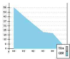 MG ZS - Production figures