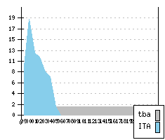 MITSUBISHI Pajero Pinin - Production figures