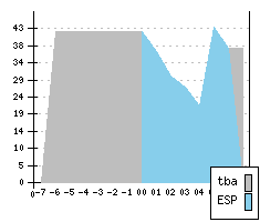 NISSAN Terrano II FL2 - Production figures