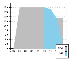 PEUGEOT 309 - Production figures