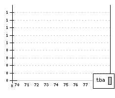 PEUGEOT 304 - Production figures