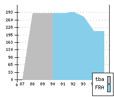 PEUGEOT 405 FL1 - Production figures