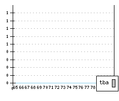 ROLLS ROYCE Silver-Series - Production figures