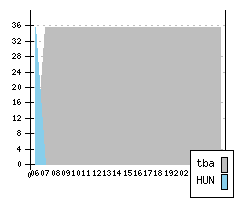 SUZUKI SX4 - Production figures