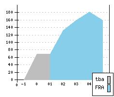 TOYOTA Yaris FL1 - Production figures