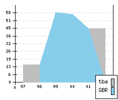 TOYOTA Corolla Compact VII FL1 - Production figures