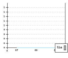 TRESER TR-1 - Production figures