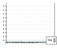 VOLKSWAGEN Käfer - Production figures