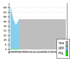 VOLKSWAGEN Multivan V - Production figures