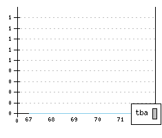 DAF 55 - Production figures