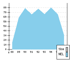 VOLVO 440 - Production figures