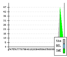 VOLVO 240-Series FL2 - Production figures