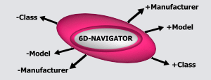 6D-Navigator